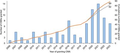 Balancing ethical norms and duties for the introduction of new medicines through conditional marketing authorization: a research agenda